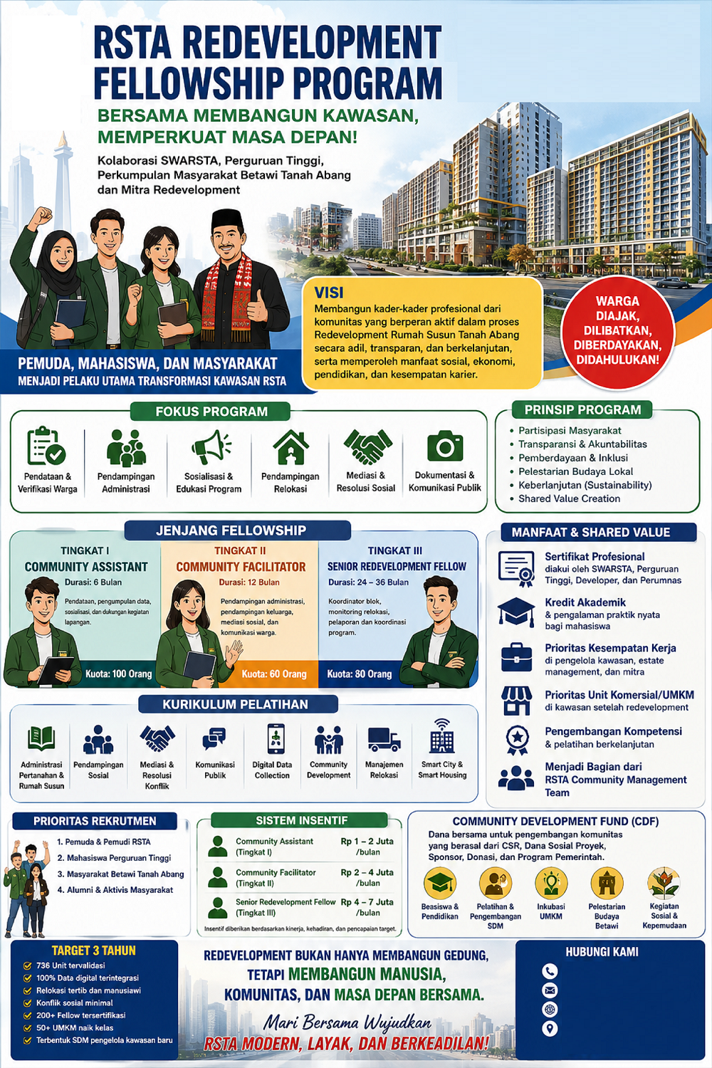 SWARSTA Gandeng Mahasiswa Dan Komunitas Betawi Siapkan Program Fellowship Redevelopment RSTA